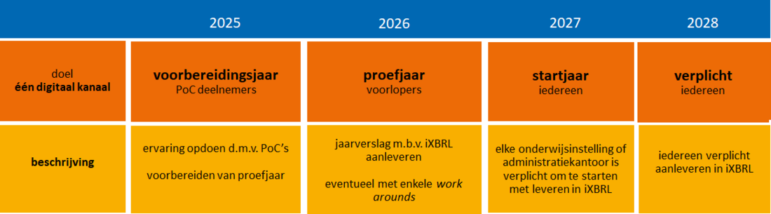 Afbeelding met tekst, schermopname, Lettertype, lijn