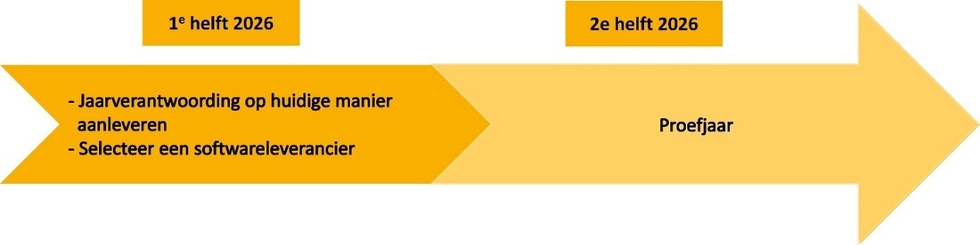 Afbeelding met tekst, Lettertype, schermopname, visitekaartjeDoor AI gegenereerde inhoud is mogelijk onjuist.